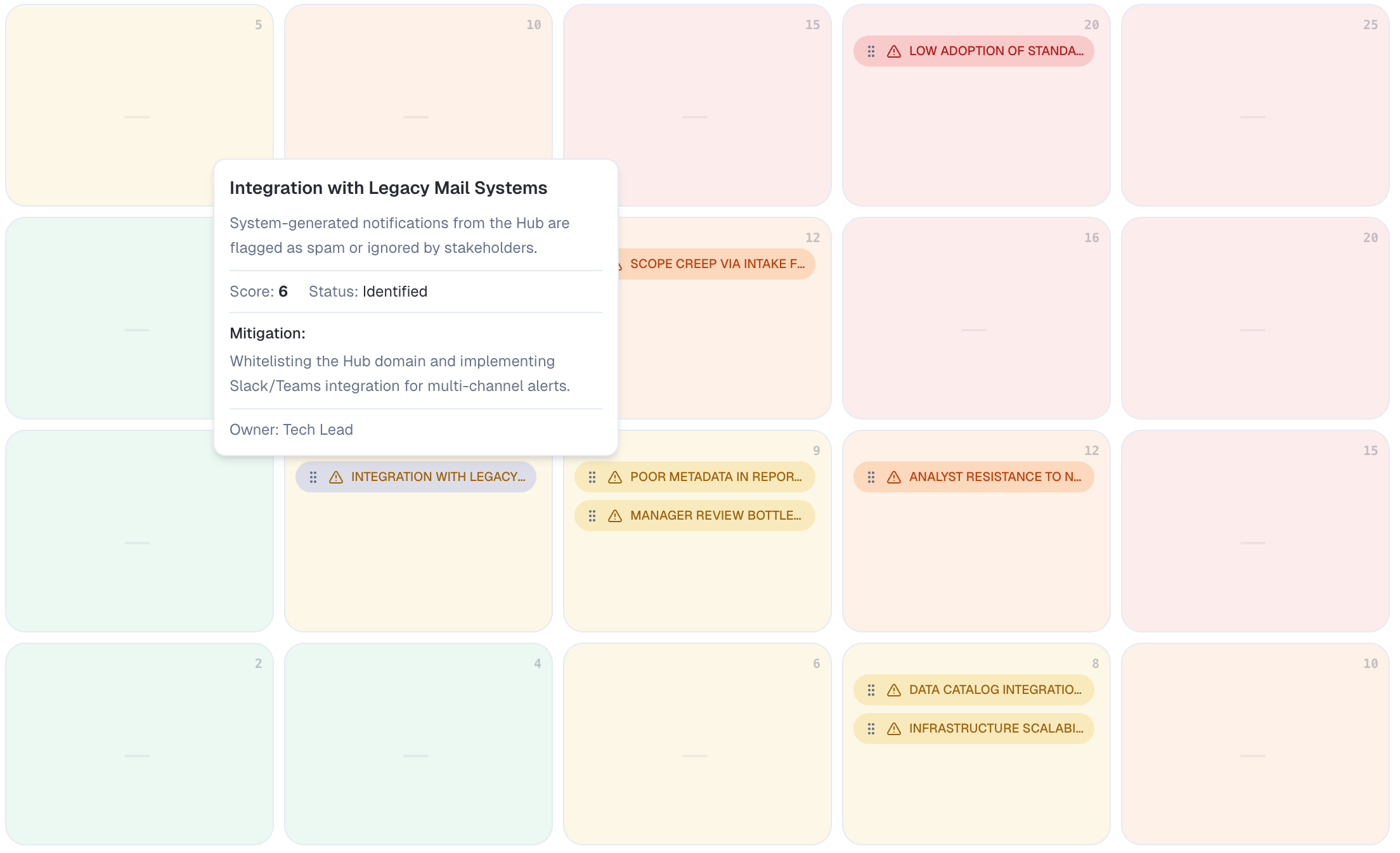 Risk Matrix interface