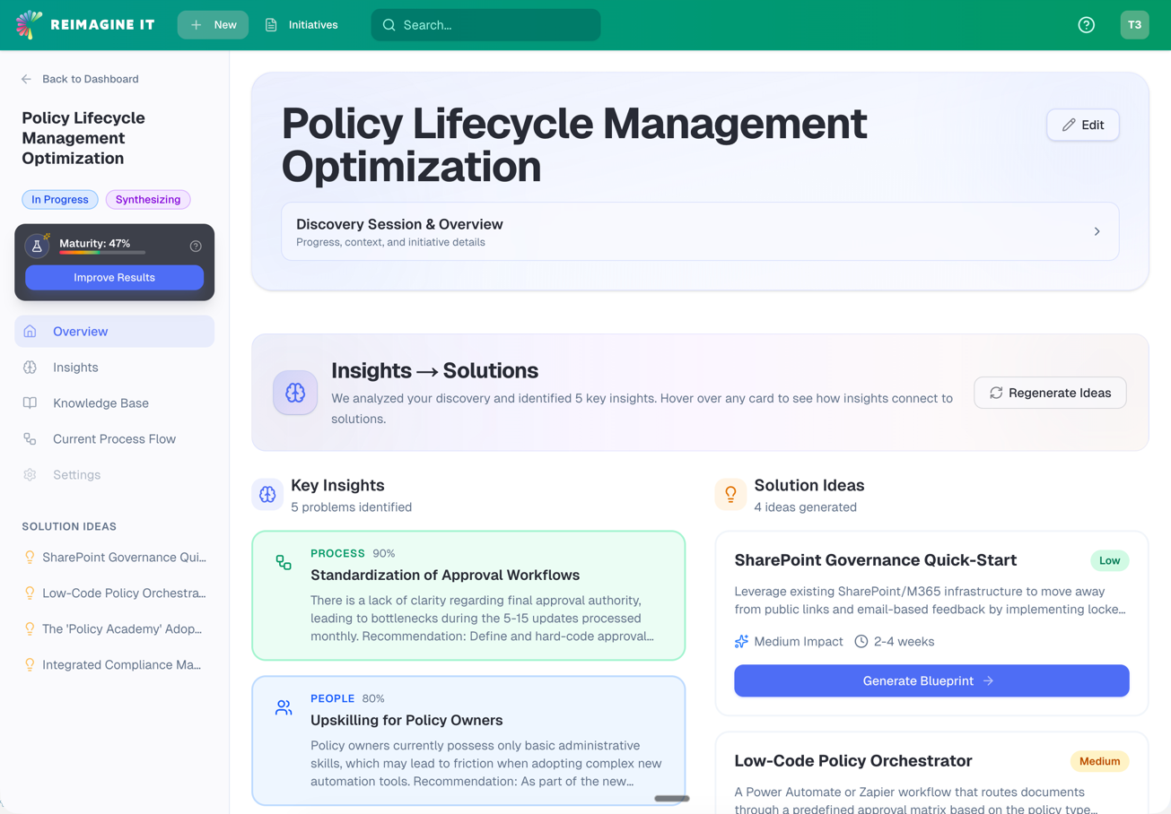 Reimagine It Platform